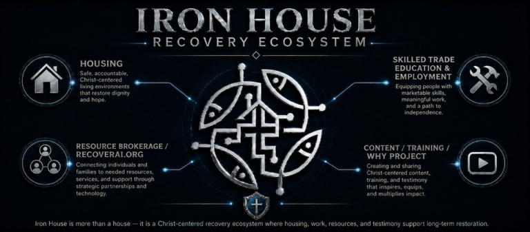 Iron House One – Faith Based Sober Living Home 768x337